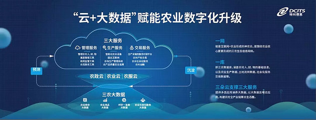 神州信息郭為 以大數據賦能農業升級，構建智慧農業新生態